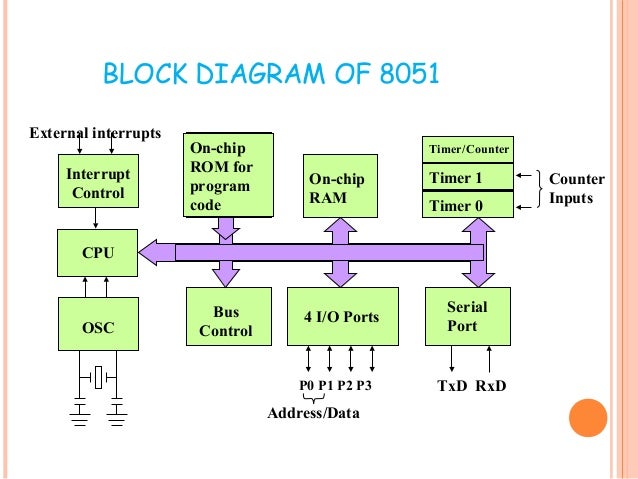 8051 microcontroller introduction